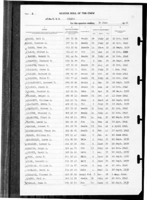 Helena (CL-50) > 1941