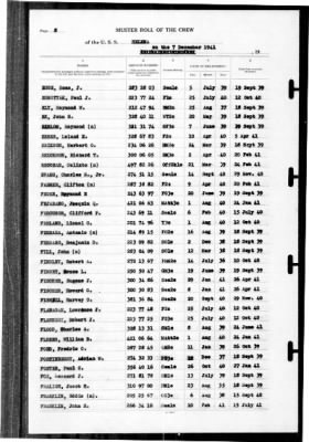 Helena (CL-50) > 1941