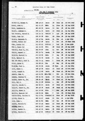 Helena (CL-50) > 1941