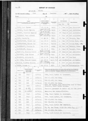 Helena (CL-50) > 1941