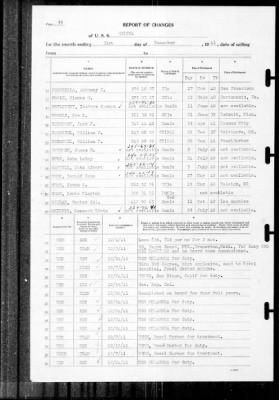 Helena (CL-50) > 1941