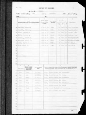 Helena (CL-50) > 1941