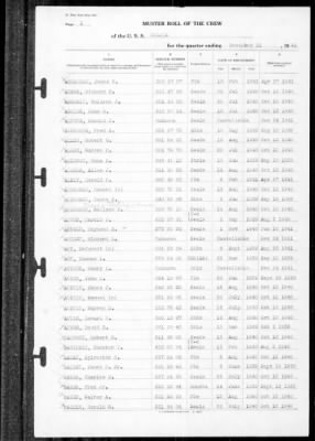 Helena (CL-50) > 1941