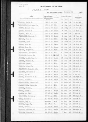 Helena (CL-50) > 1941