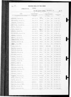 Helena (CL-50) > 1941