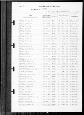 Helena (CL-50) > 1941