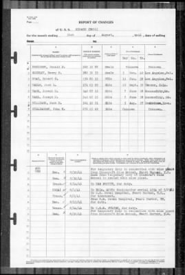 Sicard (DM 21) > 1941