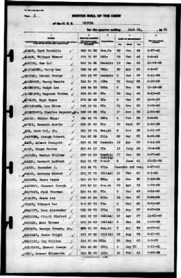 Medusa (AR-1) > 1941