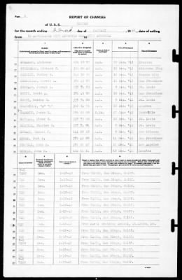 Neches (AO-5) > 1942