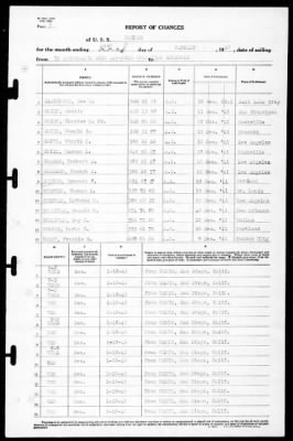 Neches (AO-5) > 1942