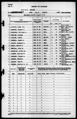 Oriole (AT136) > 1938