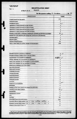 Trinity (AO-13) > 1939