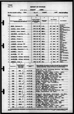 Trinity (AO-13) > 1940