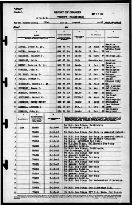 Trinity (AO-13) > 1940