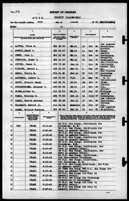 Trinity (AO-13) > 1940