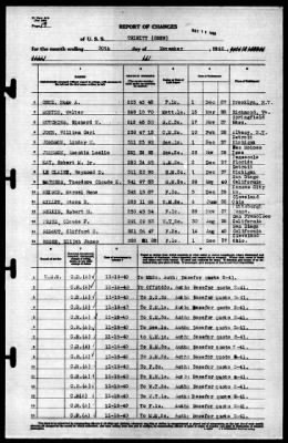 Trinity (AO-13) > 1940