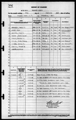 Trinity (AO-13) > 1941