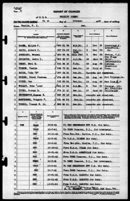 Trinity (AO-13) > 1941