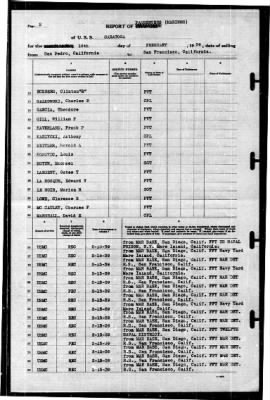 Saratoga (CV-3) > 1939