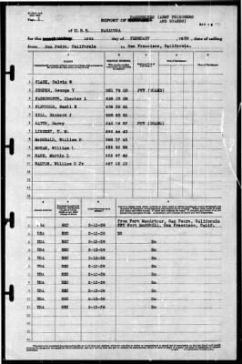 Saratoga (CV-3) > 1939