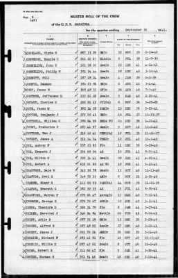 Thumbnail for Saratoga (CV-3) > 1941