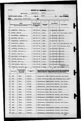 Thumbnail for Kaskaskia (AO-27) > 1941