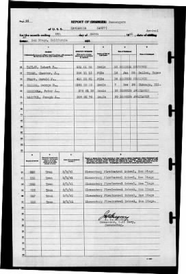 Thumbnail for Kaskaskia (AO-27) > 1941