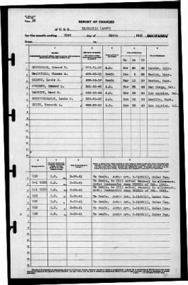 Kaskaskia (AO-27) > 1941