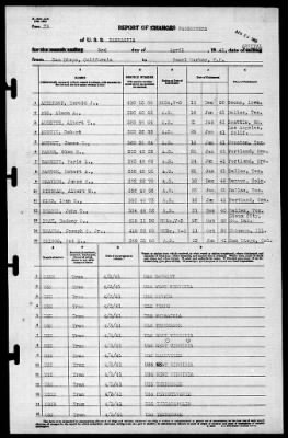 Kaskaskia (AO-27) > 1941