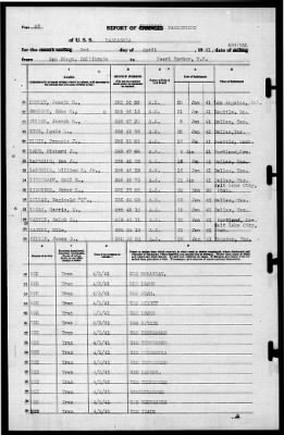 Kaskaskia (AO-27) > 1941