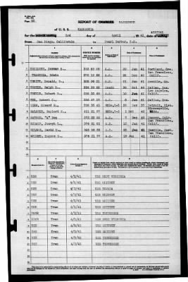 Kaskaskia (AO-27) > 1941