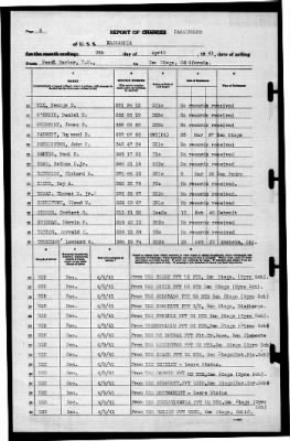 Kaskaskia (AO-27) > 1941