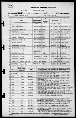 Kaskaskia (AO-27) > 1941