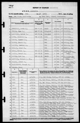 Kaskaskia (AO-27) > 1941