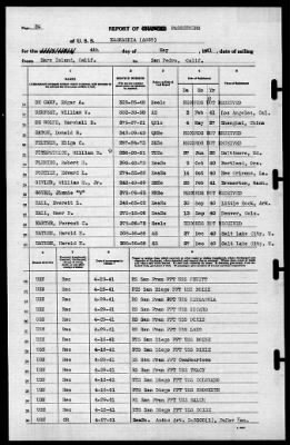 Kaskaskia (AO-27) > 1941