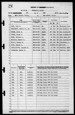 Kaskaskia (AO-27) > 1941