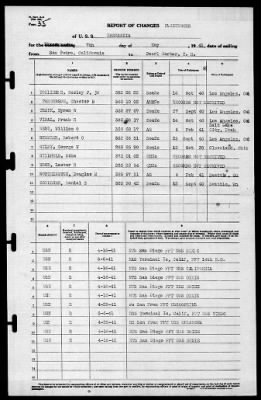 Thumbnail for Kaskaskia (AO-27) > 1941