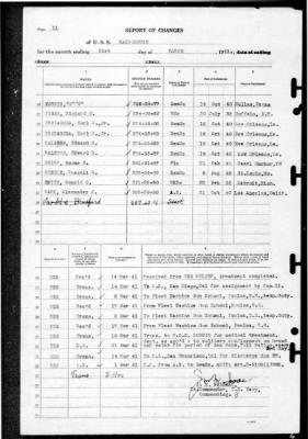 Thumbnail for MacDonough (DD-351) > 1941