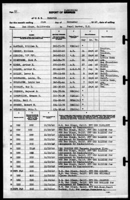 Trenton (CL-11) > 1940