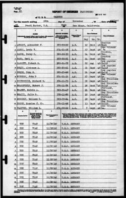 Trenton (CL-11) > 1940