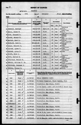 Trenton (CL-11) > 1940