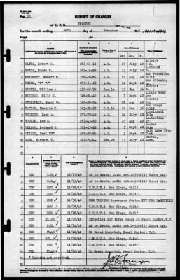 Trenton (CL-11) > 1940