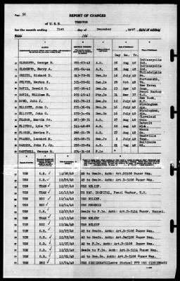 Trenton (CL-11) > 1940