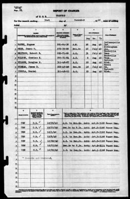 Trenton (CL-11) > 1940