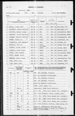 Wasp (CV 18) > 1941