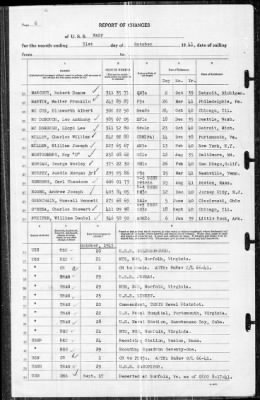 Wasp (CV 18) > 1941