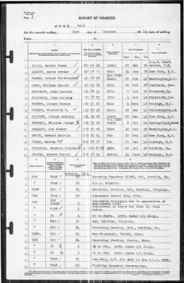 Wasp (CV 18) > 1941