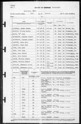 Wasp (CV 18) > 1941