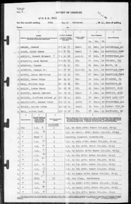 Wasp (CV 18) > 1941