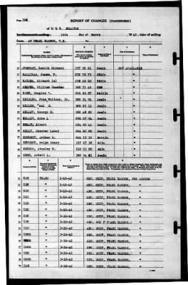 Wharton (AP-7) > 1942